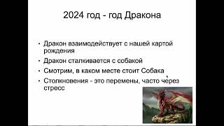 2024 год - Столкновение Дракона и Собаки