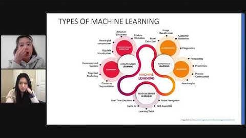 Behind the Hype: Applications of AI and NLP in Fintech
