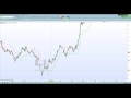 VOICI LES INDICES POUR ESTIMER LA FORCE D’UNE TENDANCE