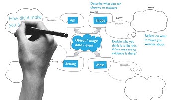 How to DISCUSS using a SOLO Taxonomy Map - HookED