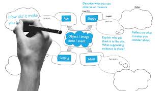 How to DISCUSS using a SOLO Taxonomy Map - HookED