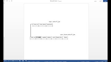 إنشاء جداول المستخدمين users