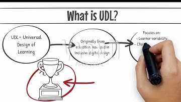 Module 2 : Principles of Inclusive Design