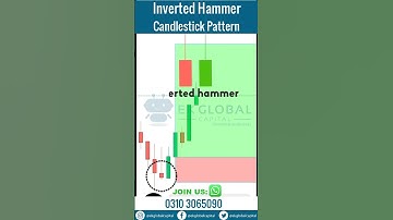 Inverted Hammer Candlestick Pattern | Trading Strategies for Beginners | Stock Trading Tips