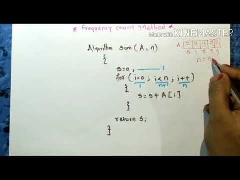 FREQUENCY COUNT METHOD#1-FOR