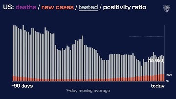 JHU’s Daily COVID-19 Data in Motion: May 23, 2022