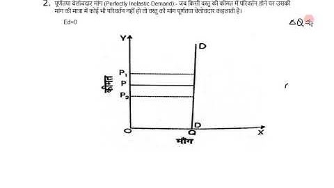 Micro Economics Class 12 HBSE Chapter 5             Micro Economics Class 11 CBSE Chapter 5