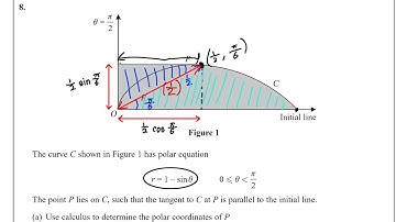 IAL FP2 January 2023 (Q8) Question Paper solution Edexcel WFM02/01 (Further Pure Mathematics 2 F2)