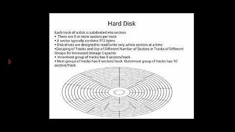 CS 210 Hard Disks By Manoj Paliwal GPC Dungarpur