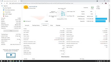 BEGINI cara Membuat Sinyal statistik di situs MQL5 dot com