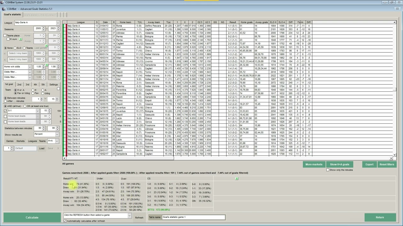 CGMBet - Advanced Goals - a simple interrogation.