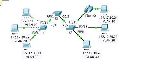 [CCNA v6] Packet Tracer 6.2.1.7 Configuring VLANs