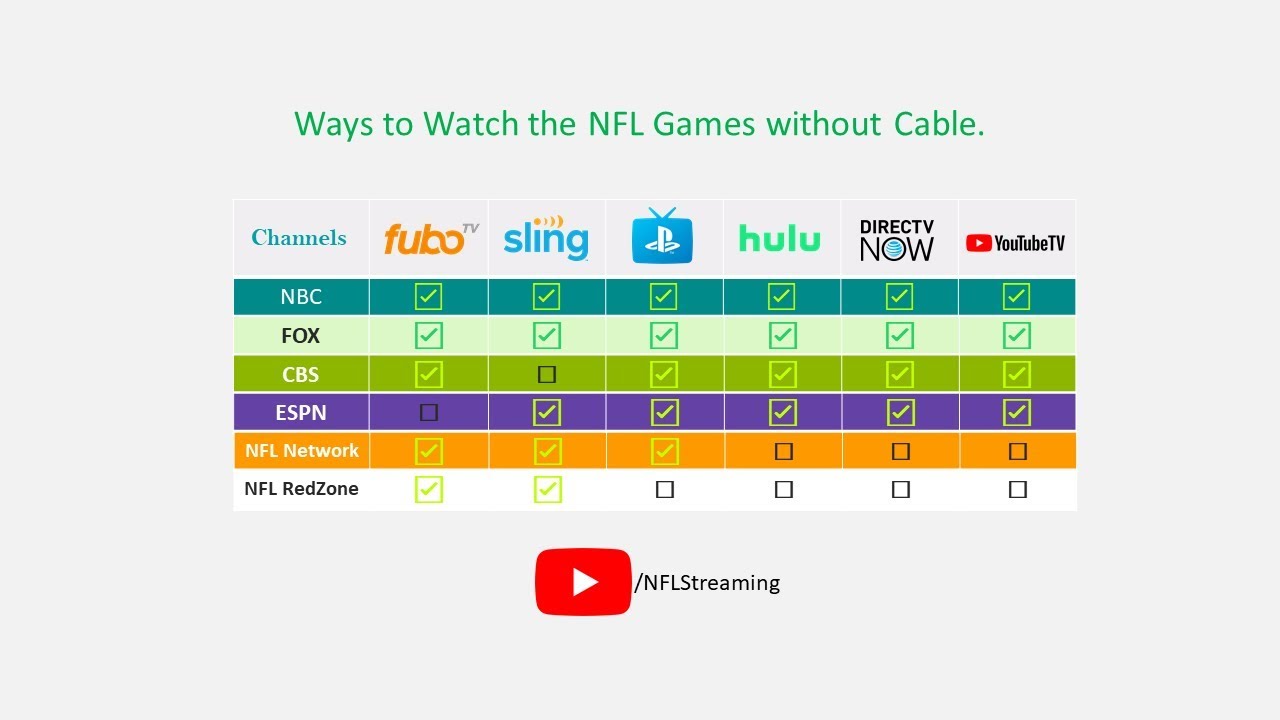 best way to watch nfl games without cable