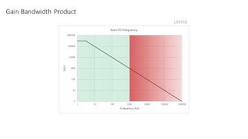 9 Opamps: Gain Bandwidth Product (+Examples)
