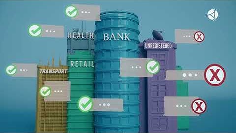 SMS Sender ID Registry