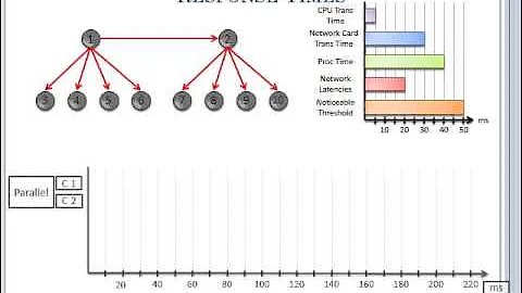 Scheduling in Variable-Core Collaborative Systems (CSCW '11 Talk by Sasa Junuzovic)