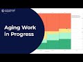 Aging Work In Progress