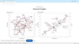 Network Graphs