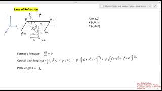 Class 2 S5   Optics
