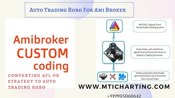 Amibroker Fully Auto Trading Robo