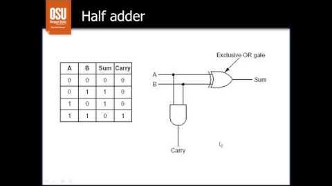Lecture 29   Digital Logic Circuits 11m)