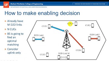 Demo of Course Project of EEL6509: Wireless Communications, Fall 2018