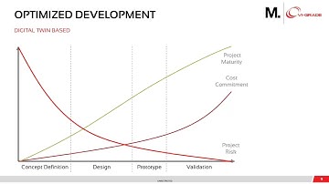 WEBINAR - Mastering vehicle development from concept to performance with VI-CarRealTime