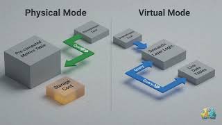Semantic Layer Architecture - One Definition for Every Question