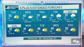 NBC 5 Forecast: Some quiet weather days, then a potential winter storm | NBC DFW