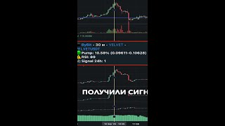 Памп-дамп стратегия в действии — слив после роста