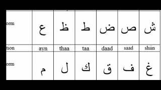 Saudi Arabia Arabic Alphabets With English Pronunciation Arabic Language Letters