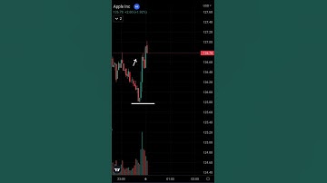 Bullish Marubozu - Uptrend Indicator!
