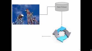 Big Data Analytics for Telecom