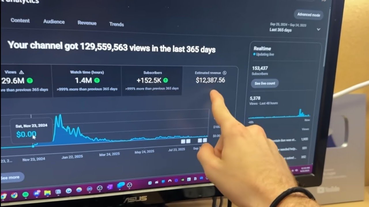 How much YouTube pay me on 129 million views 