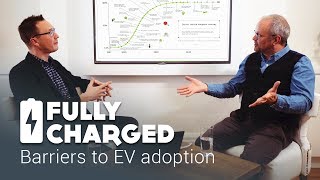 Barriers to EV adoption | Fully Charged