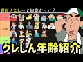 【最新版】クレヨンしんちゃんのキャラクター年齢紹介ｗｗ野原せましの年齢は？