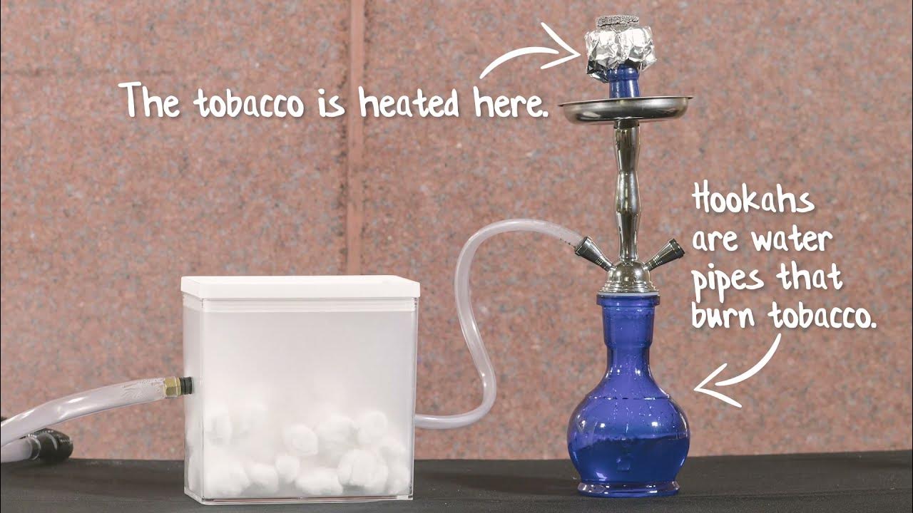 Is smoking hookah bad for your health? YouTube