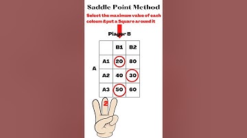 Saddle Point Method Of Game Theory|| Operation Research  #commerce #youtubeshorts #operationresearch