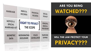 SCOPE OF RIGHT TO PRIVACY AS FUNDAMENTAL RIGHT II INDIAN CONSTITUTION IMPORTANT CASES II ARTICLE 21