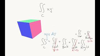 16.6-6 Example: Piecewise smooth (cube)
