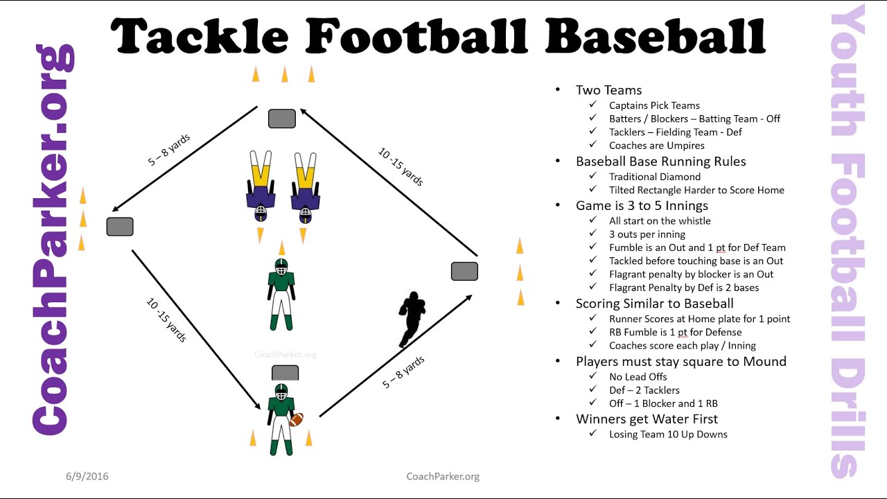 Download Team Tackle Football Baseball Drill for Youth Football ...