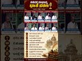 #karnatakapolitics #siddaramaiah #bjp #congress #shorts #shortvideo #shortsfeed #viral #new #yt