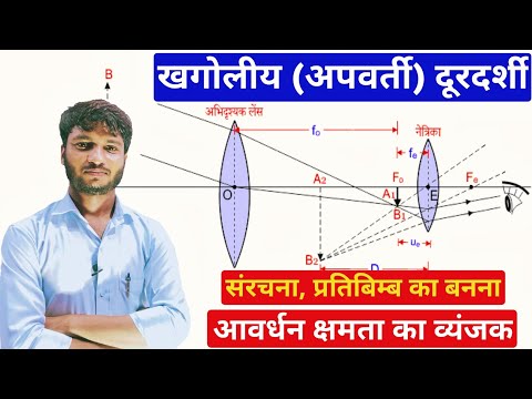 वीडियो: आप दूरदर्शी कैसे लिखते हैं?