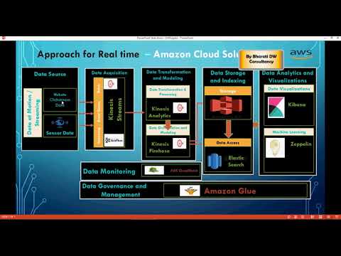 AWS - How to setup Kinesis Streams & Data Analytics - Implementation - part 4 Do it Yourself