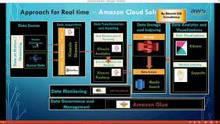 AWS - How to setup Kinesis Streams & Data Analytics - Implementation - part 4 Do it Yourself