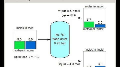Case Study #01 -  Hydrocarbon System Flashing - Flowsheeting [3 of 4] Aspen Plus (Lec010)