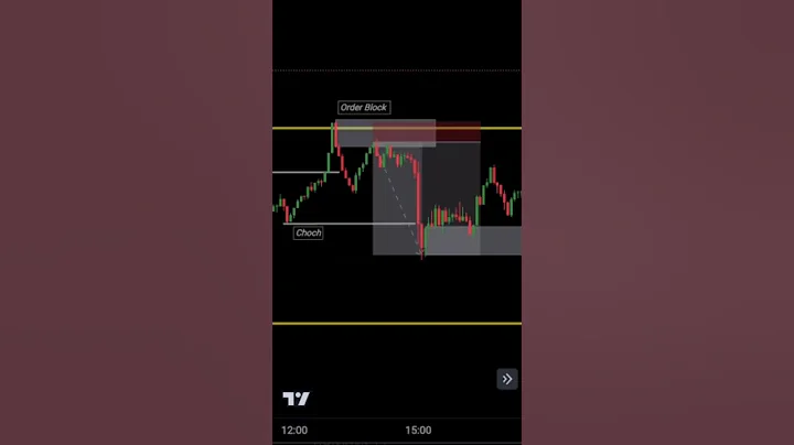 price Action vs smart money concept                      #smc #treding #forex