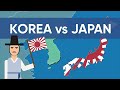 Japanese Occupation of Korea Quiz