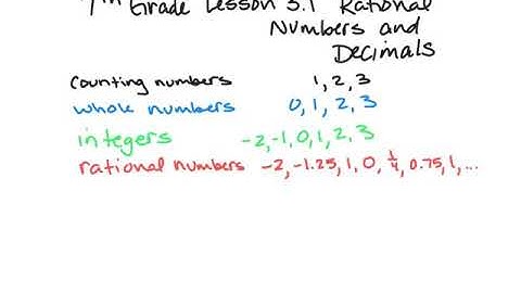 7th Grade Go Math Lesson 3.1 Rational Numbers and Decimals