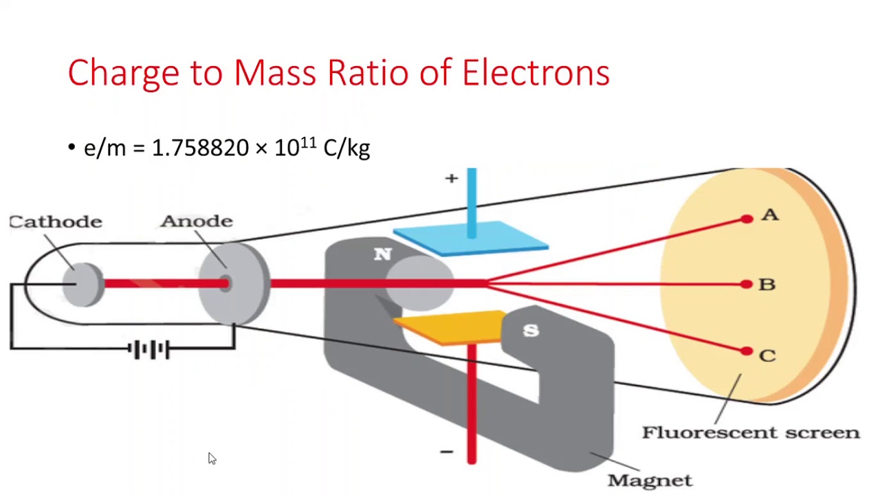 Atomic Structure Lecture 2 For Intermediate, EAMCET, NEET and JEE